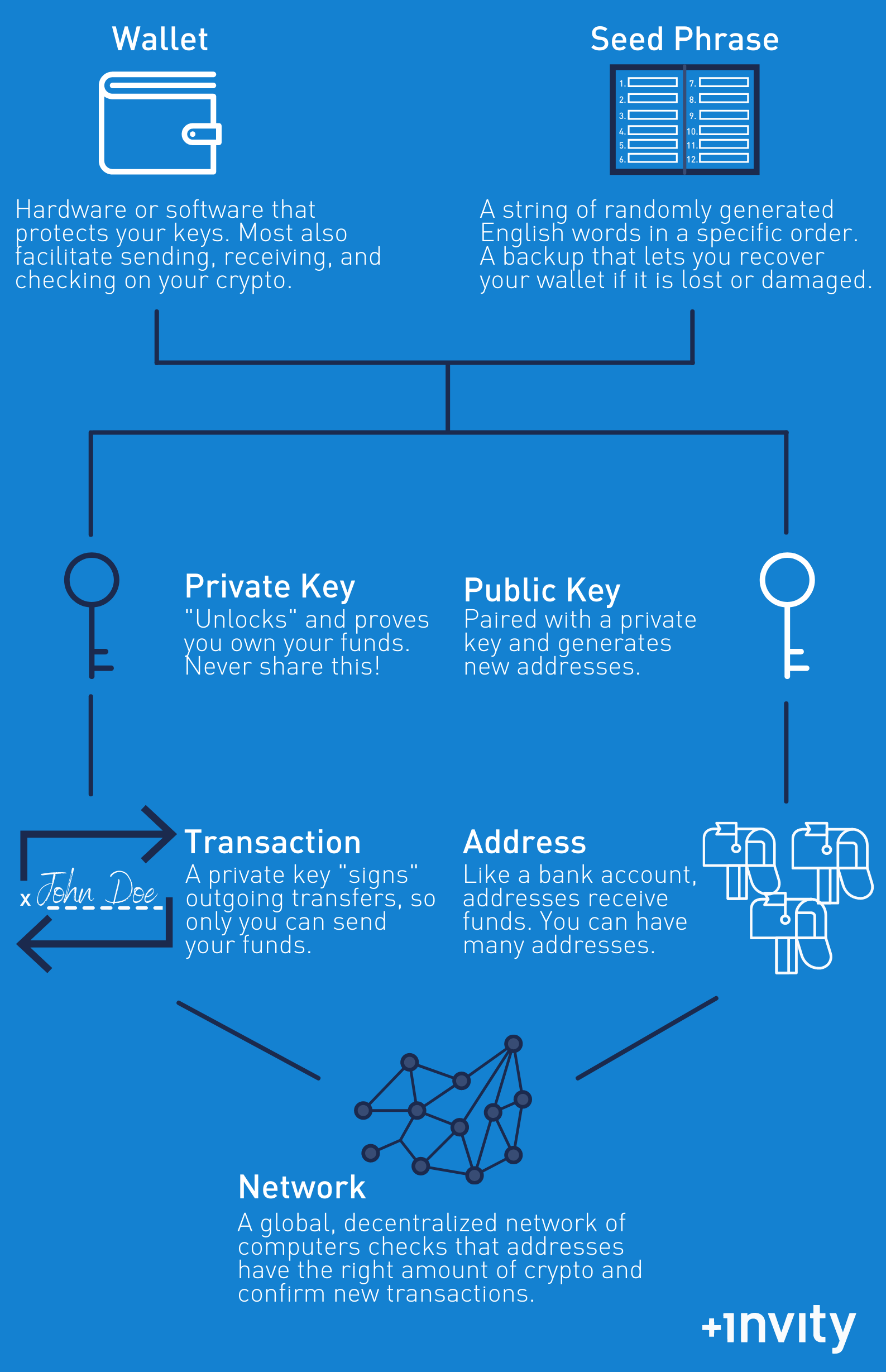 What Is Bitcoin? Definition, Basics & How to Use - NerdWallet