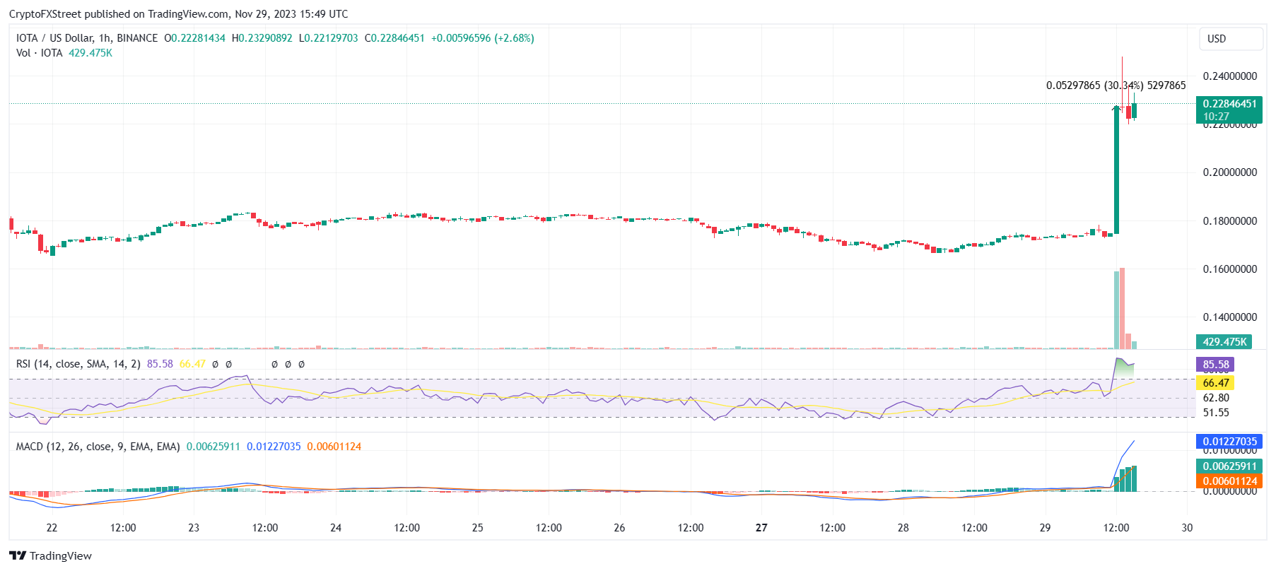 Bitcoin (BTC) Price Prediction - 