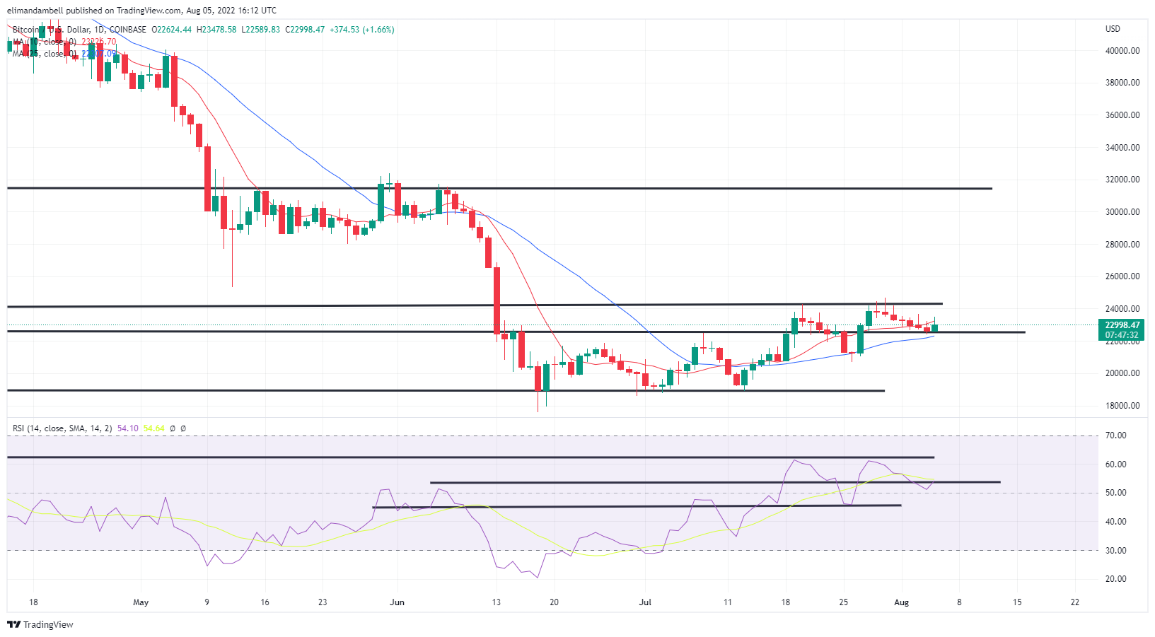 VaultTech Price Today - Live $VAULT to USD Chart & Rate | FXEmpire