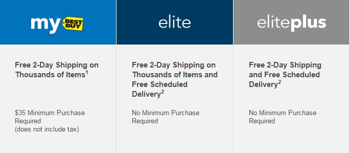 Best Buy Rewards Program Gets Rid of Elite Tiers - Miles to Memories