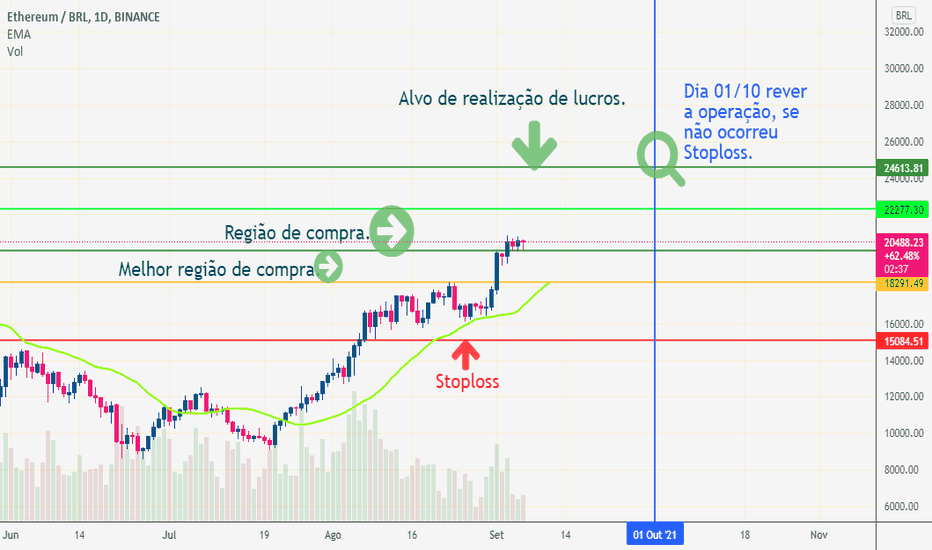 dia criptomoeda - bitcoinlog.fun