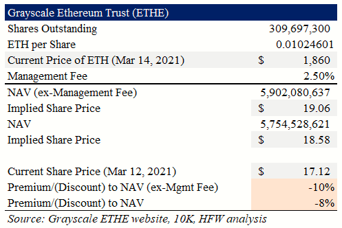 Grayscale Ethereum Trust (ETH), ETHE:QXR:USD summary - bitcoinlog.fun