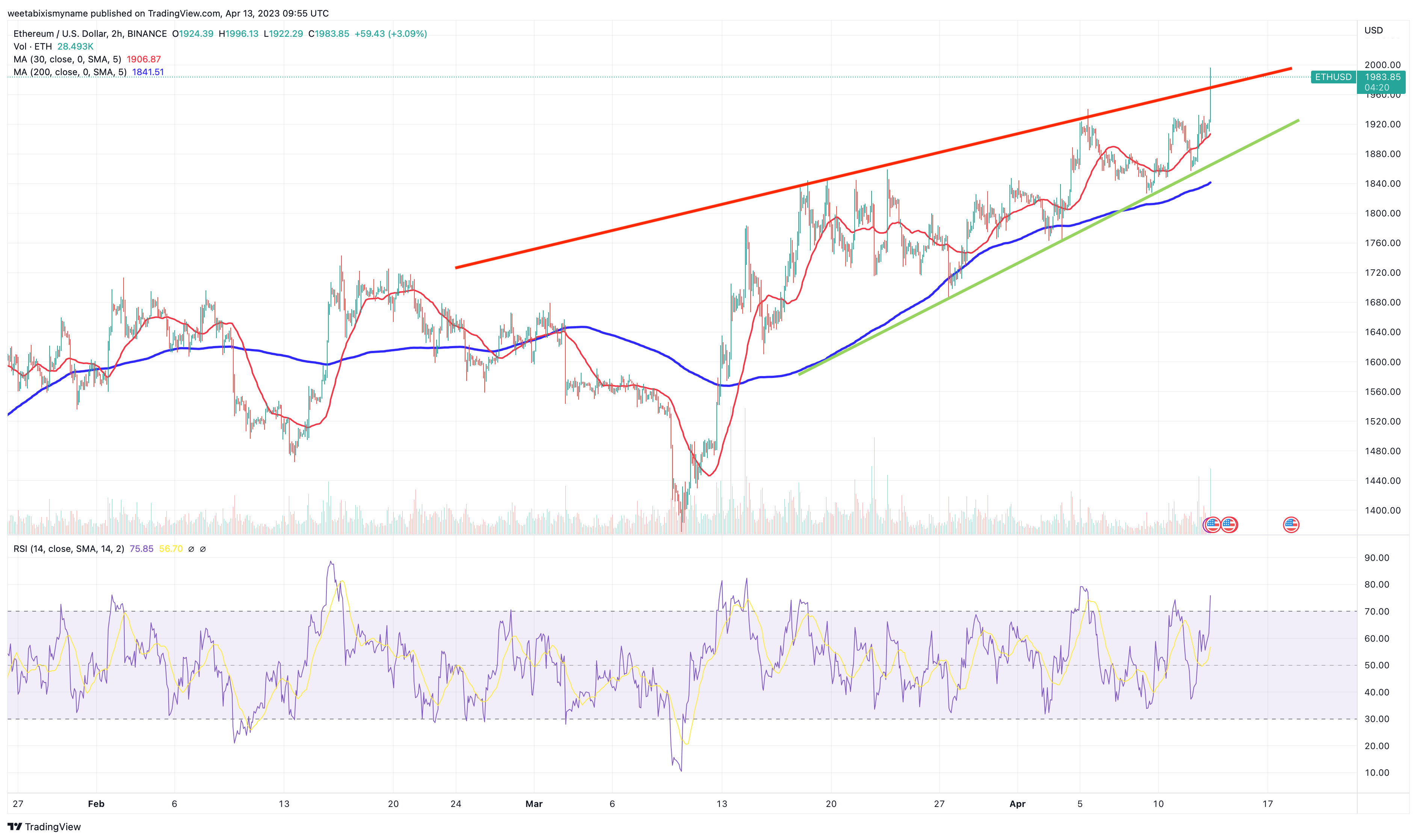 Ethereum Price USD - Live ETH/USD Chart