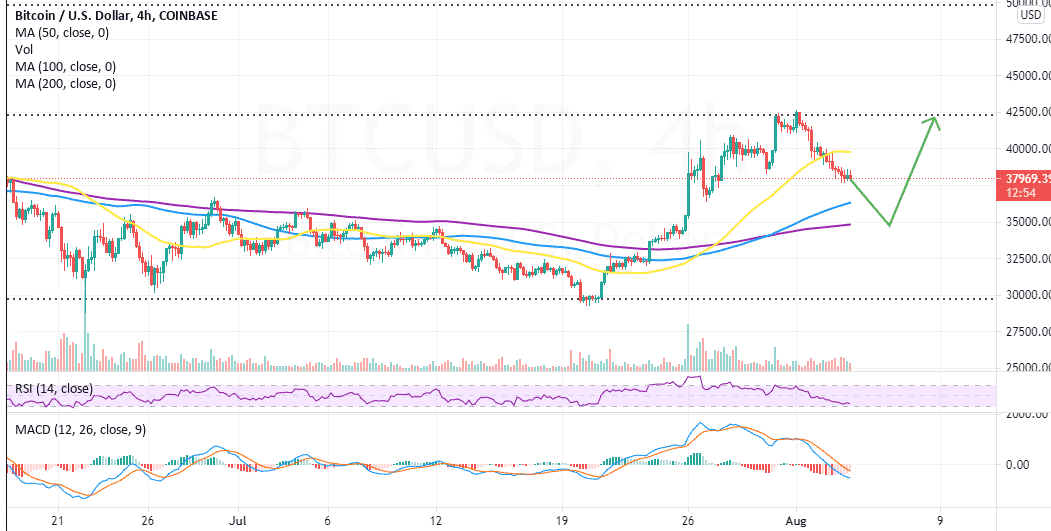 Bitcoin to US Dollar Exchange Rate Chart | Xe