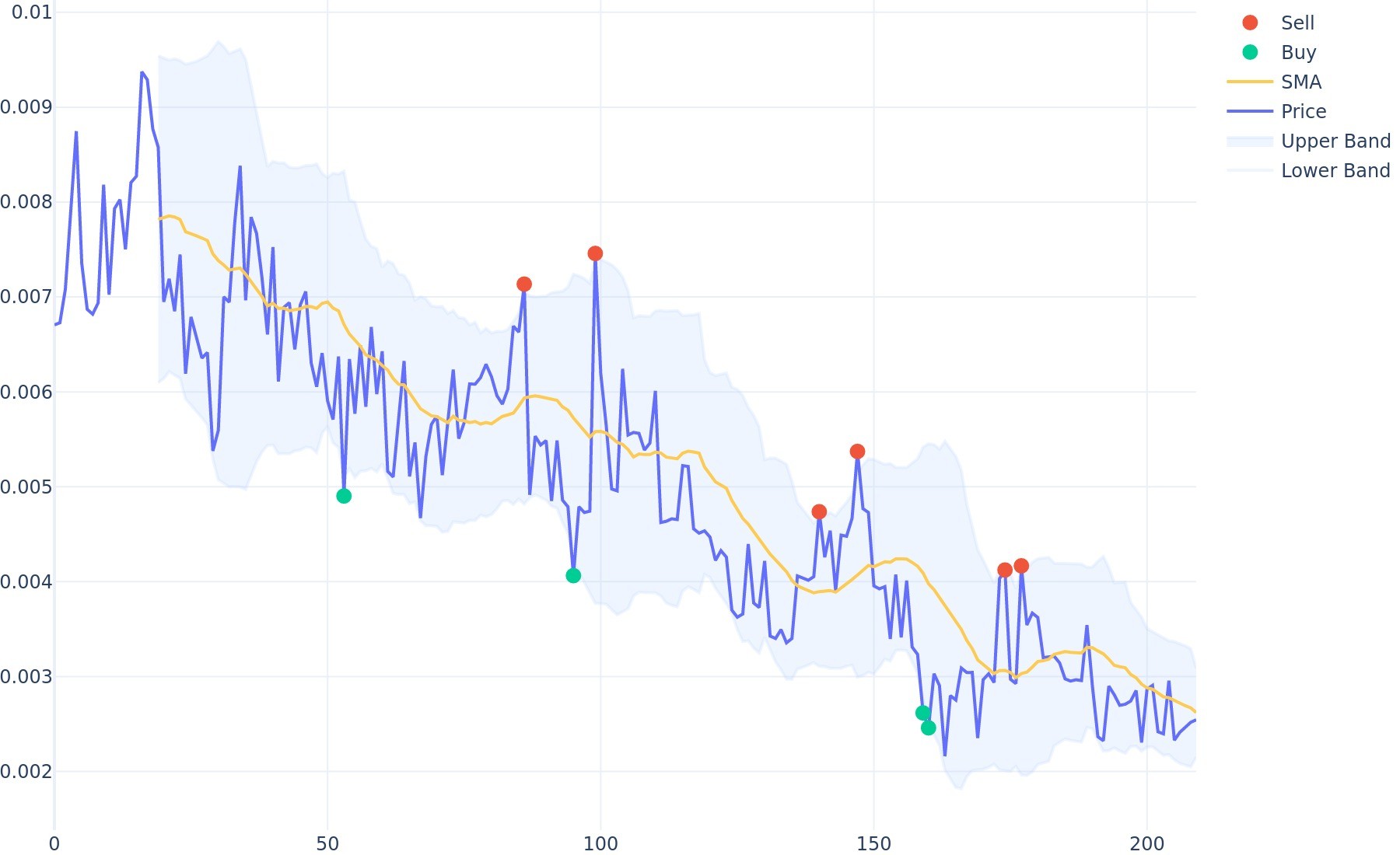 Gridcoin USD (GRC-USD) Price, Value, News & History - Yahoo Finance