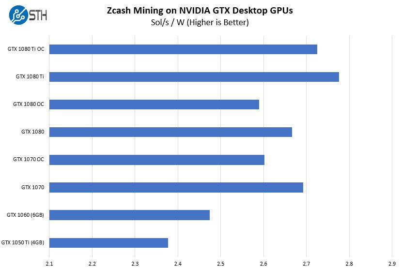 GPU vs ASIC: Which One Is More Profitable for Bitcoin Mining?