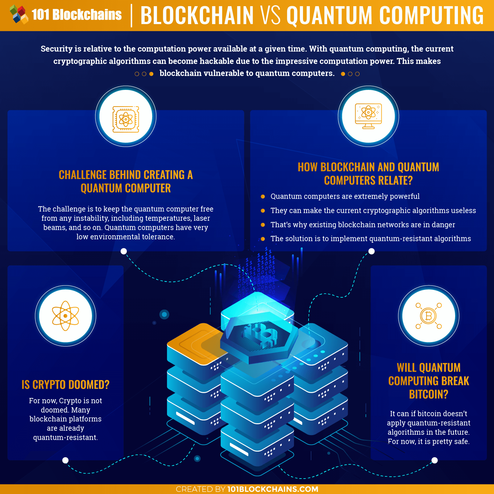 Quantum computers may threaten crypto protocols by - Verdict