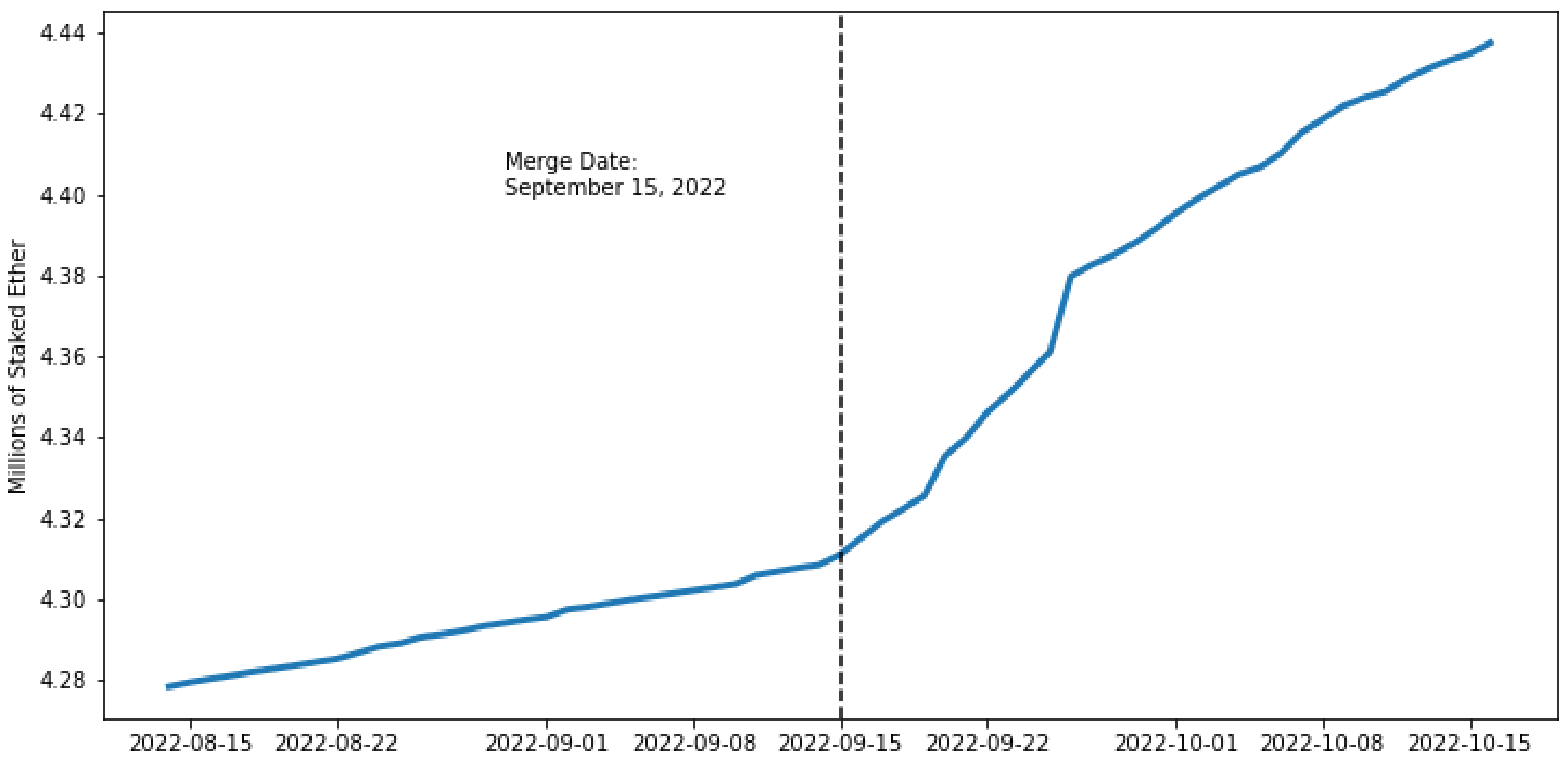 The Merge | bitcoinlog.fun