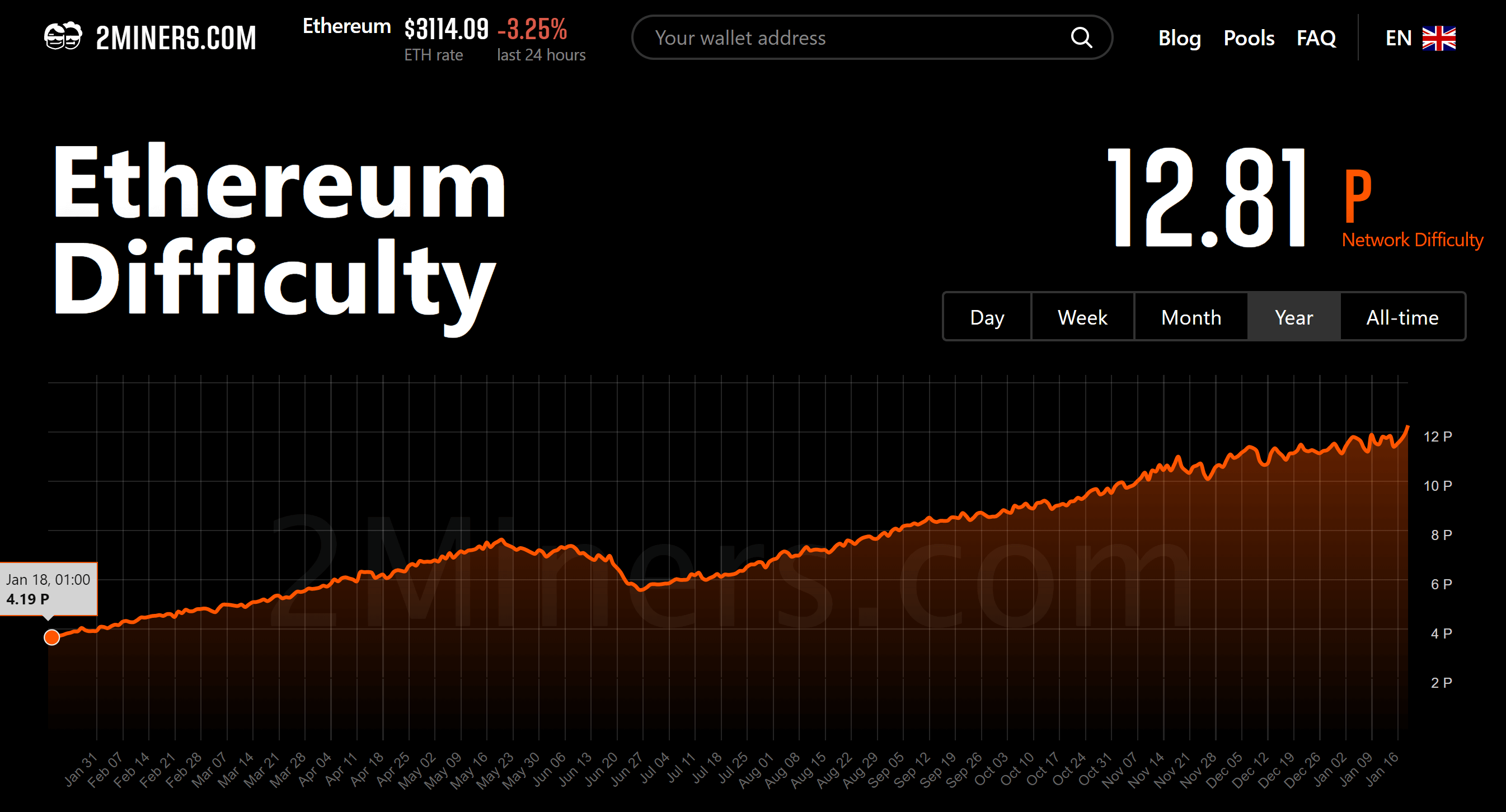 A Crypto Mining GPU for Professionals | NVIDIA