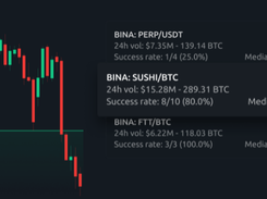 5 Best Crypto Trading Terminals in - CoinCodeCap