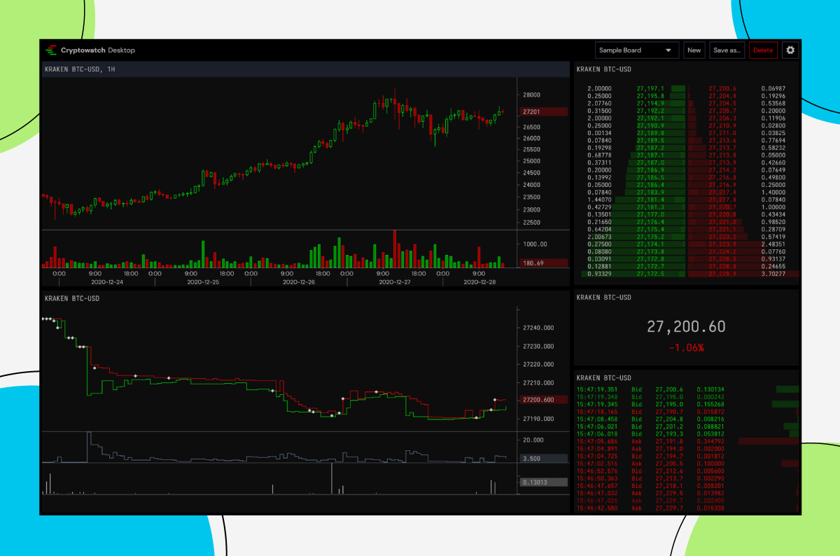 Cryptowatch: Cross-Exchange Trading Terminal - Coin Bureau