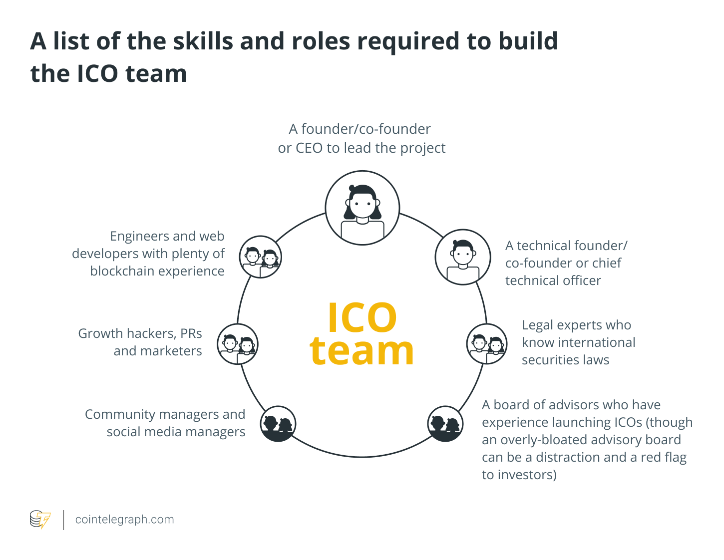 What Is an ICO? Initial Coin Offering Explained