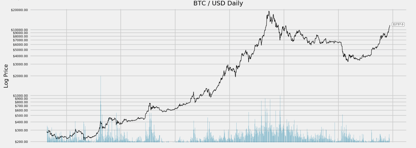 LOGARITHMIC — TradingView