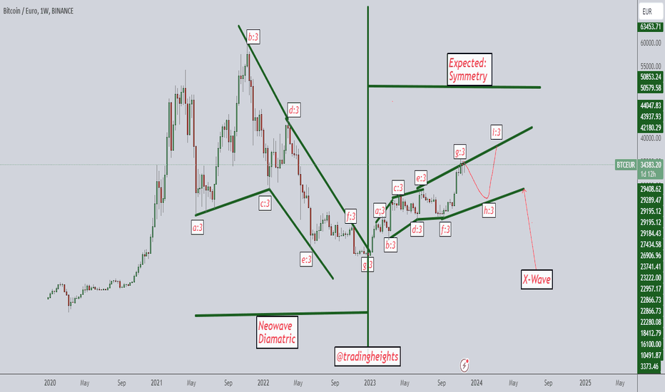 EURBTC Euro Bitcoin - Currency Exchange Rate Live Price Chart