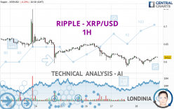 Technical analyses - Ripple (XRP) - English