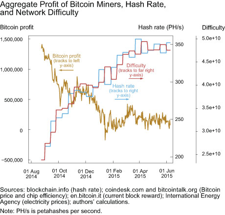 Profitability Calculator | NiceHash