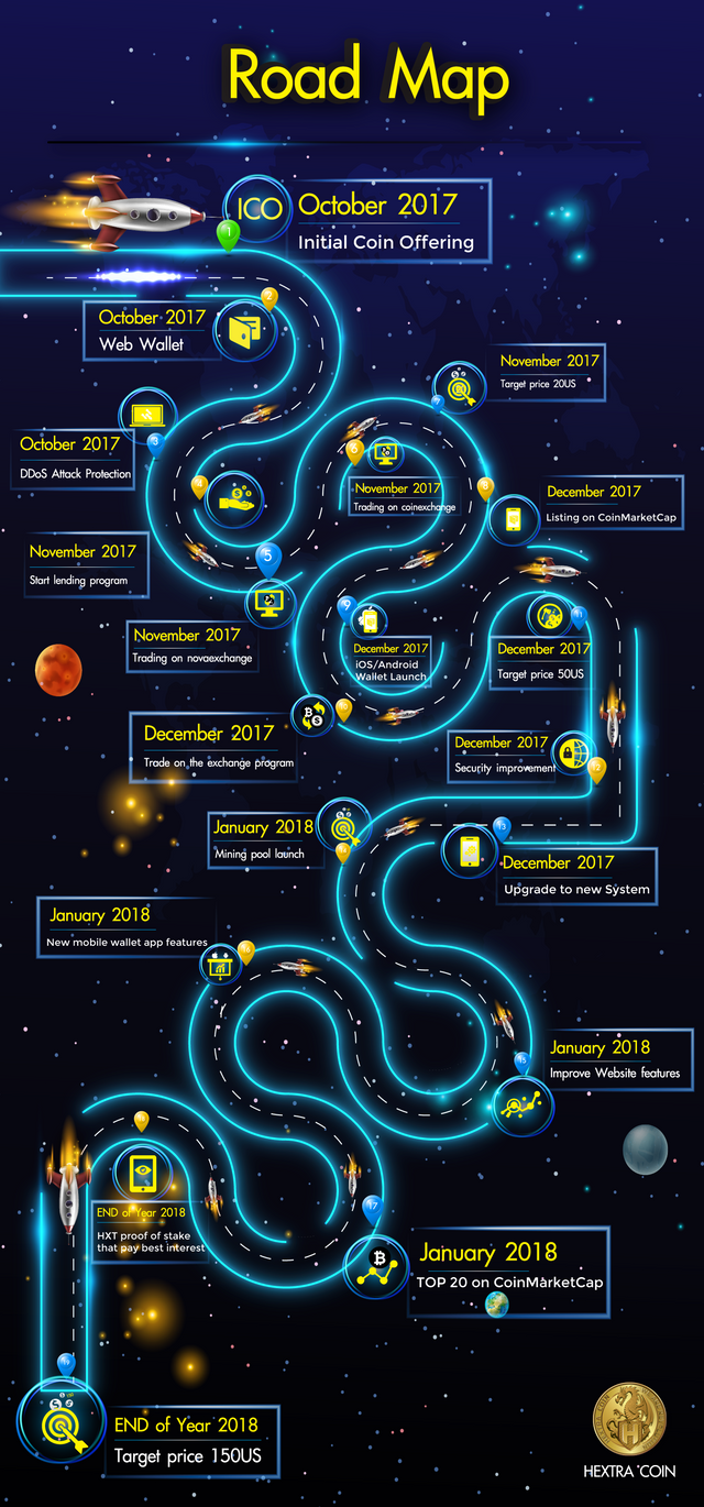 HextraCoin (HXT) Price, Market cap, Charts, Social Buzz, News and Other Things - CryptoGround