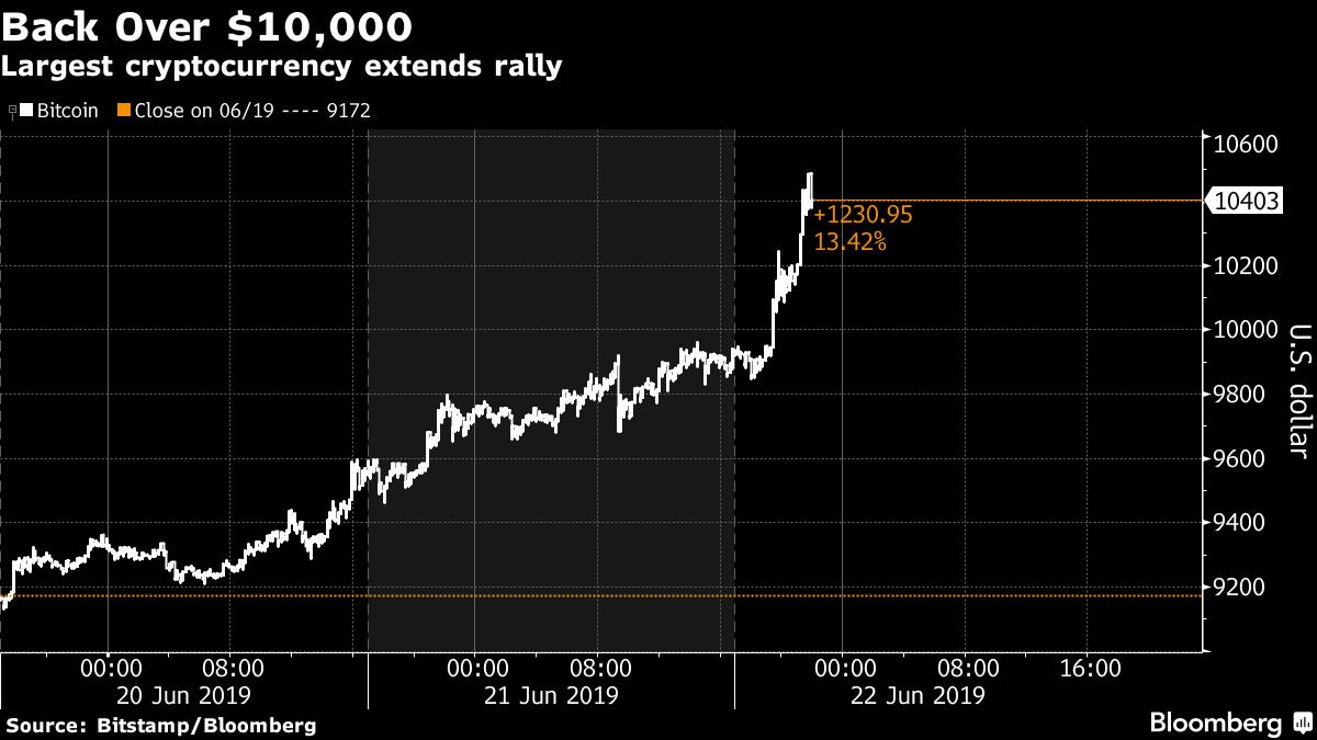 Why Bitcoin's Market Power Is Fading as Crypto Ecosystem Matures