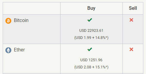 Comparing Bitcoin ATM Fees near St. Louis - LibertyX Blog