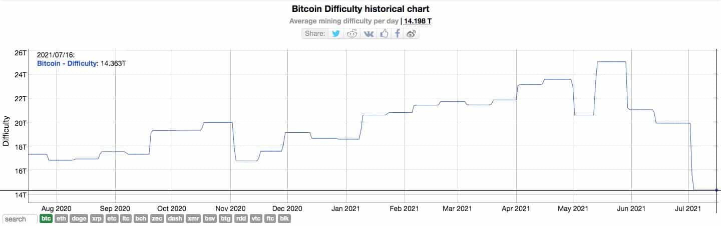 Dash Price to AUD - DASH Price Index & Live Chart | The Top Coins