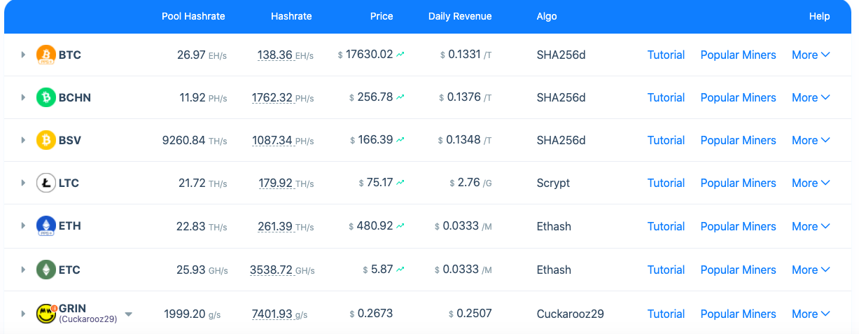 Biggest Bitcoin mining pools | Statista