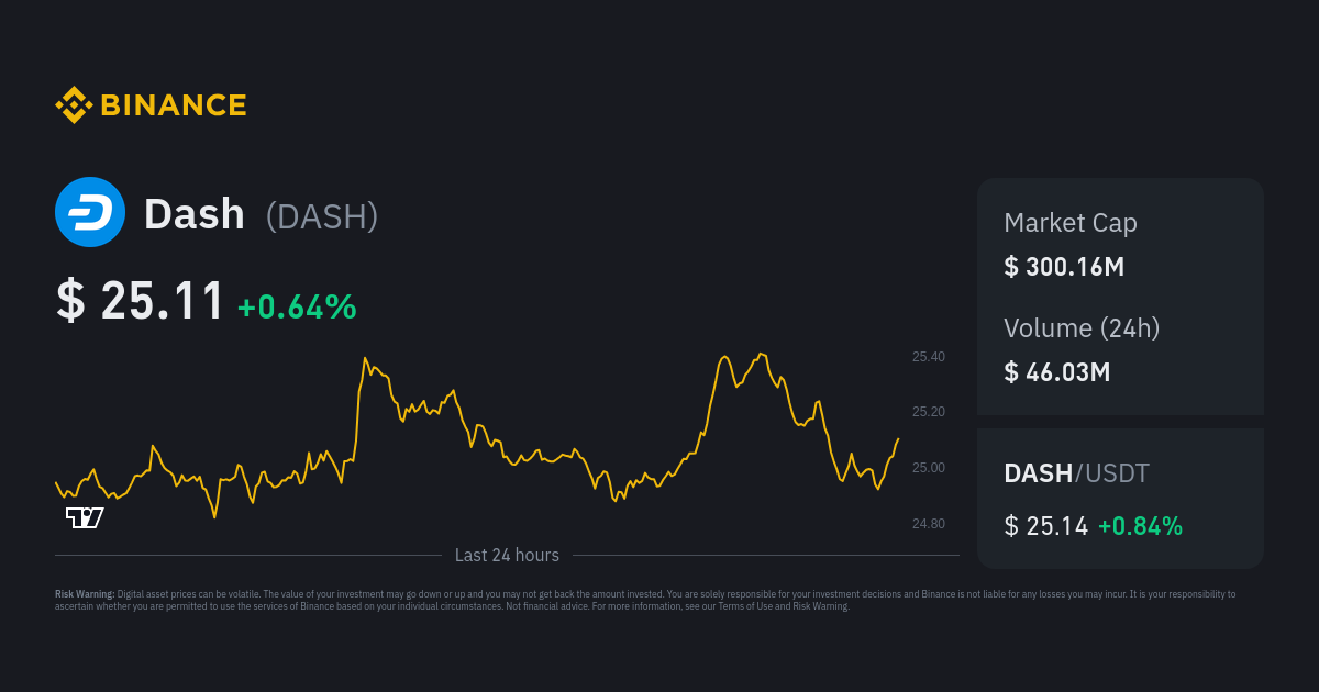 Dash (DASH) live coin price, charts, markets & liquidity