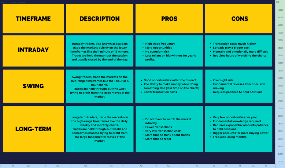 What is the Best Time Frame for Swing Trading? - VectorVest