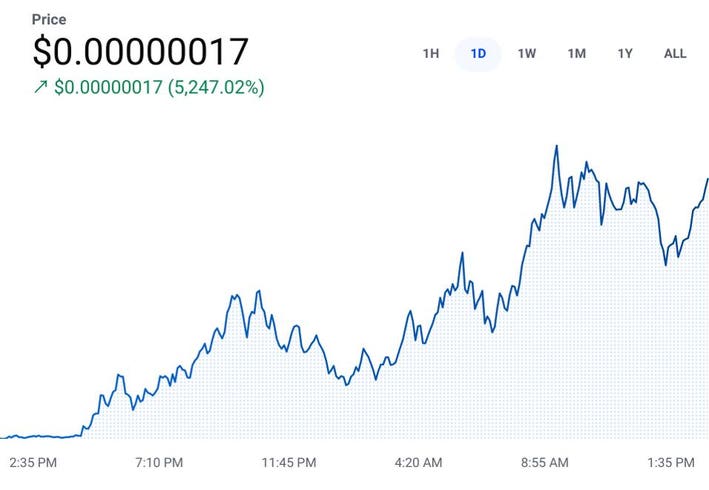 Bitcoin price history Mar 14, | Statista