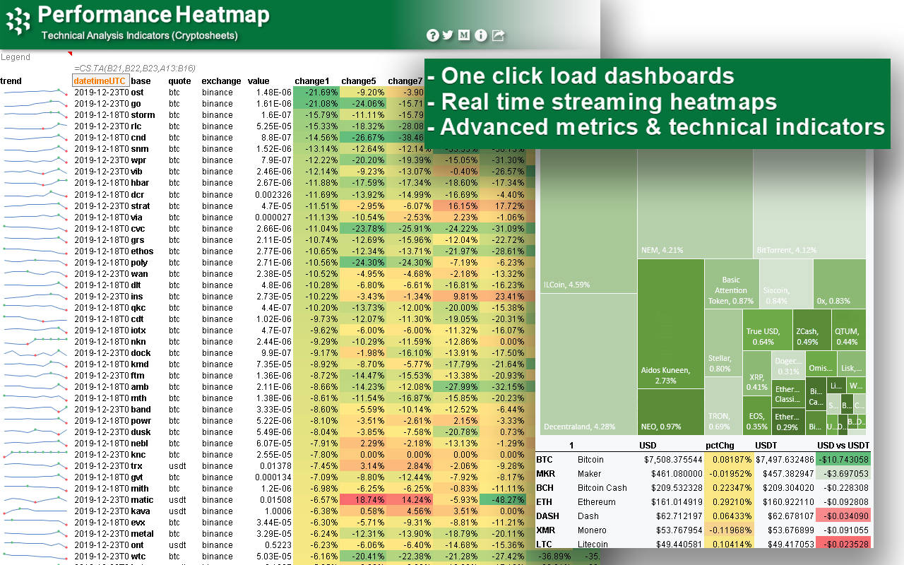 Add Real-Time Crypto Prices to Google Sheets ( Update)