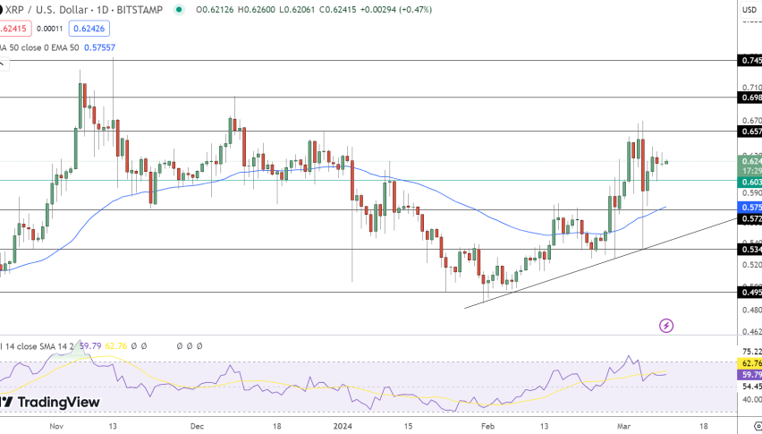 1 EUR to XRP - Euros to Ripple Exchange Rate