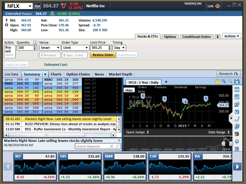 Charles Schwab vs. E*Trade (): Who Provides Best Services?