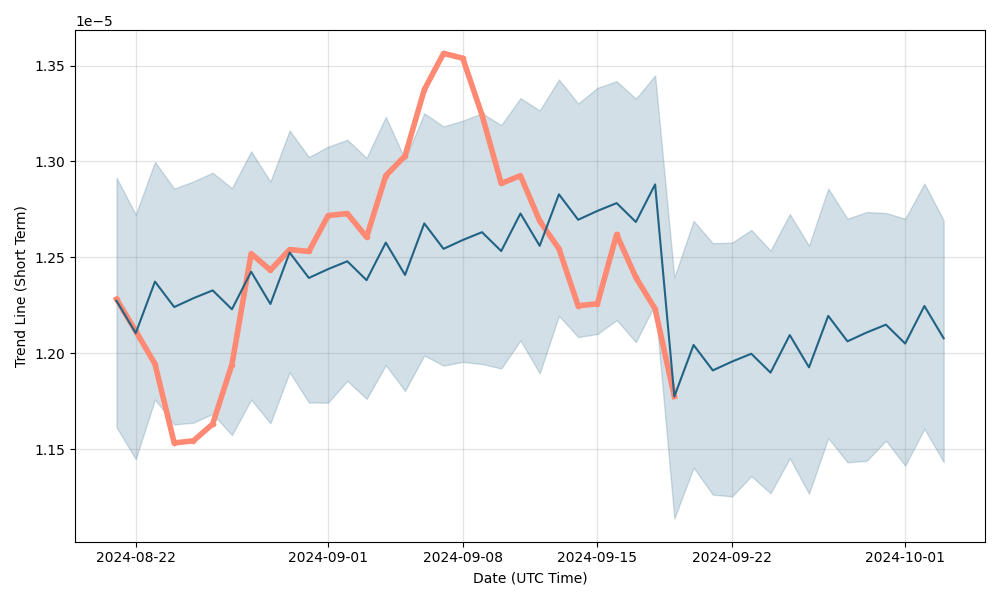 CAD to BTC conversion - Canadian dollar to Bitcoin Exchange Rate