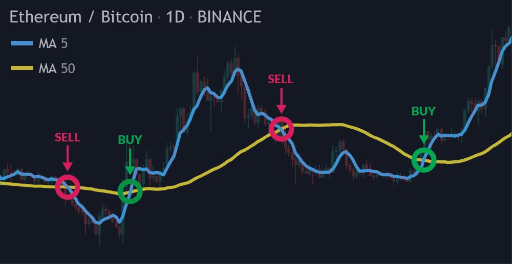 5 Best Crypto Algo Trading Strategies in - Tegro Blog