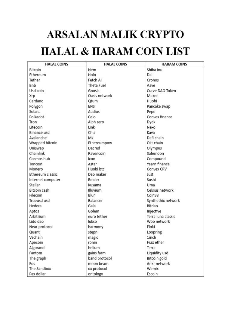 Halal Crypto Reports | Practical Islamic Finance