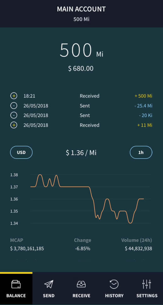 Top 5 Best IOTA (MIOTA) Wallets 