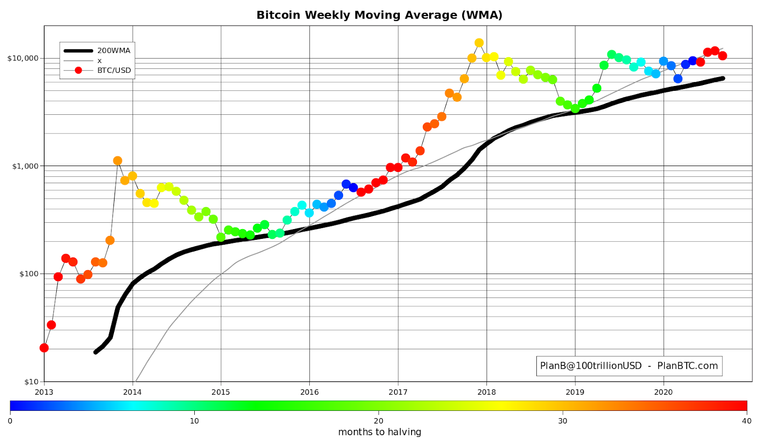 Bitcoin 50 Day Moving Average Chart