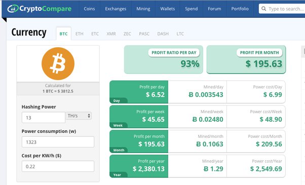 News :: HIVE Digital Technologies