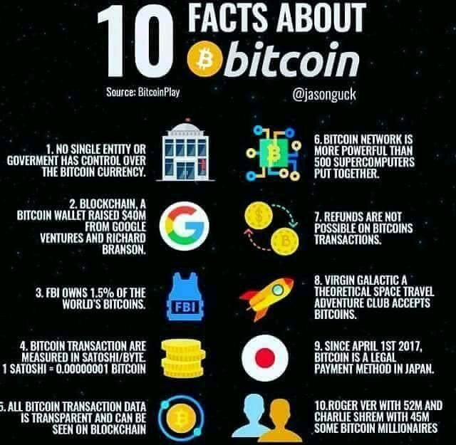 6 Things You Didn't Know About Bitcoin