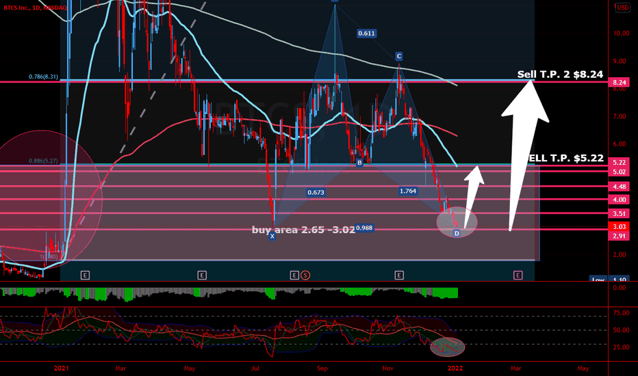 Buy BTCS Stock - BTCS Stock Price Today & News - bitcoinlog.fun