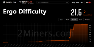 Difficulty Adjustment - ErgoDocs