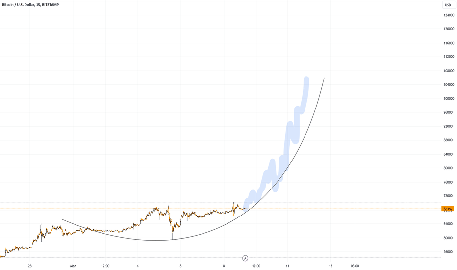 Live Bitcoin Price: BTC USD Chart - CryptoPurview