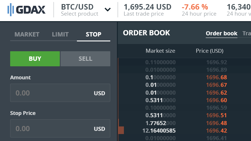 The Stop Loss Coinbase - TechBullion