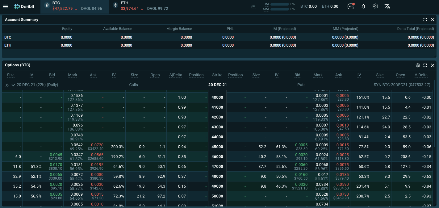 Crypto Options Exchange Deribit Registered Record Trading Volume in November