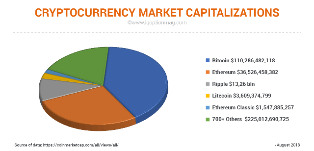 Digital Currencies | Explainer | Education | RBA