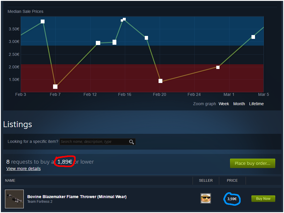 bitcoinlog.fun - Automatically generated prices for Team Fortress 2