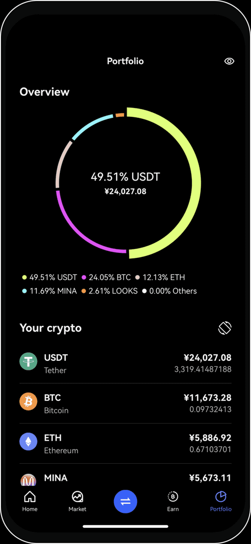 Best cryptocurrency exchanges and trading apps in March 