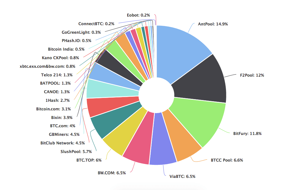 8 Best and Profitable Crypto to Mine - Complete List