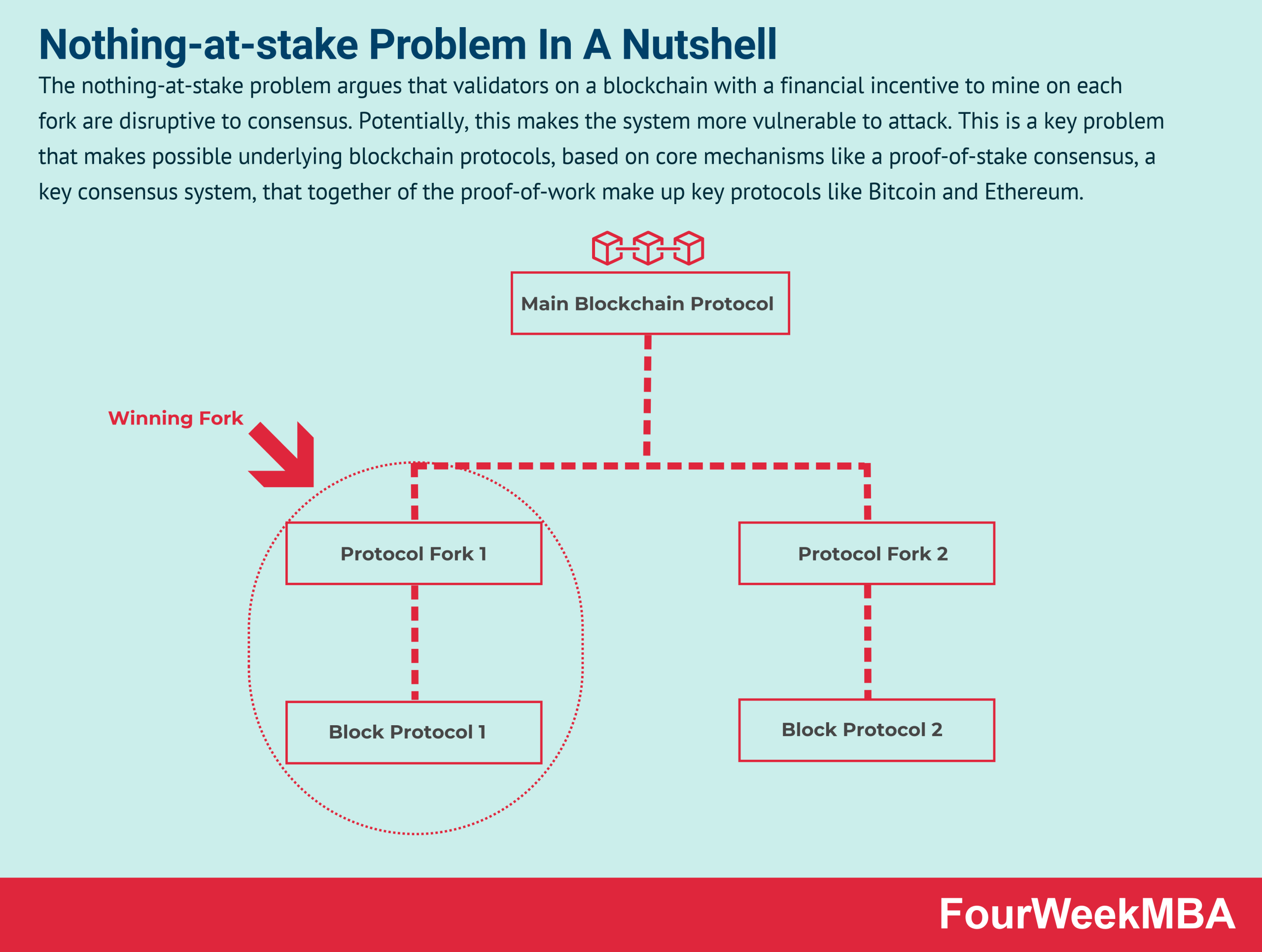 Breaking Down ETH - Staking Explained - Moralis Academy