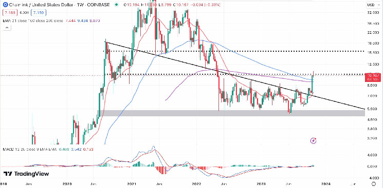 Chainlink (LINK) Price Prediction , – | CoinCodex