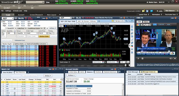 Charles Schwab vs. E*TRADE